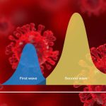 Has the Coronavirus Second Wave Already Begun? Has the Coronavirus Second Wave Already Begun?